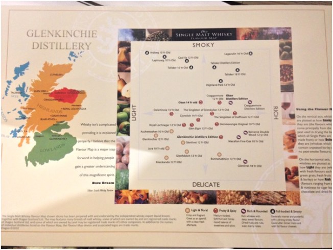İskoçya’nın bölgelerine gore farklı viskiler üretiliyor, mesela daha dumanlı, ya da daha meyvalı gibi. 